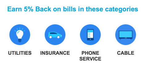 Illustration for article titled Earn 5% Back On Monthly Bills With Your Amazon Visa, Until April 15